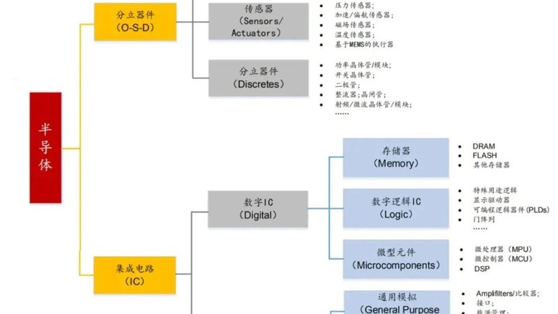 功率半导体封装价格揭秘：影响因素与选购要点