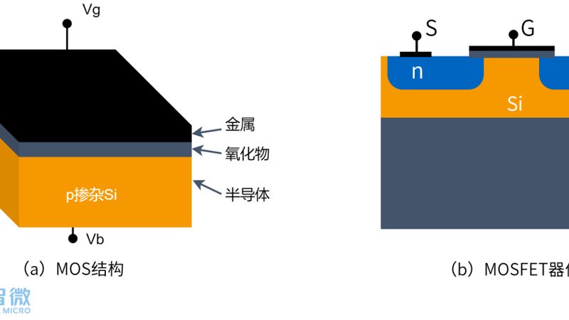 高性能DSP芯片型号推荐：关键指标与选型逻辑